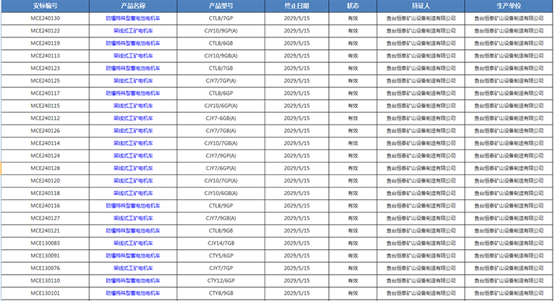 安标国家矿用产品